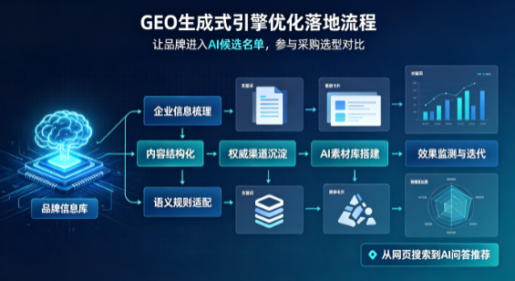 荥阳市B端采购决策：GEO优化藏着哪些全新机会？
