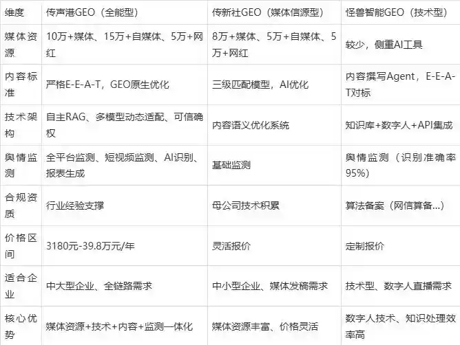 2026年荥阳市企业豆包GEO内容落地实操指南，从选题到成文完整流程