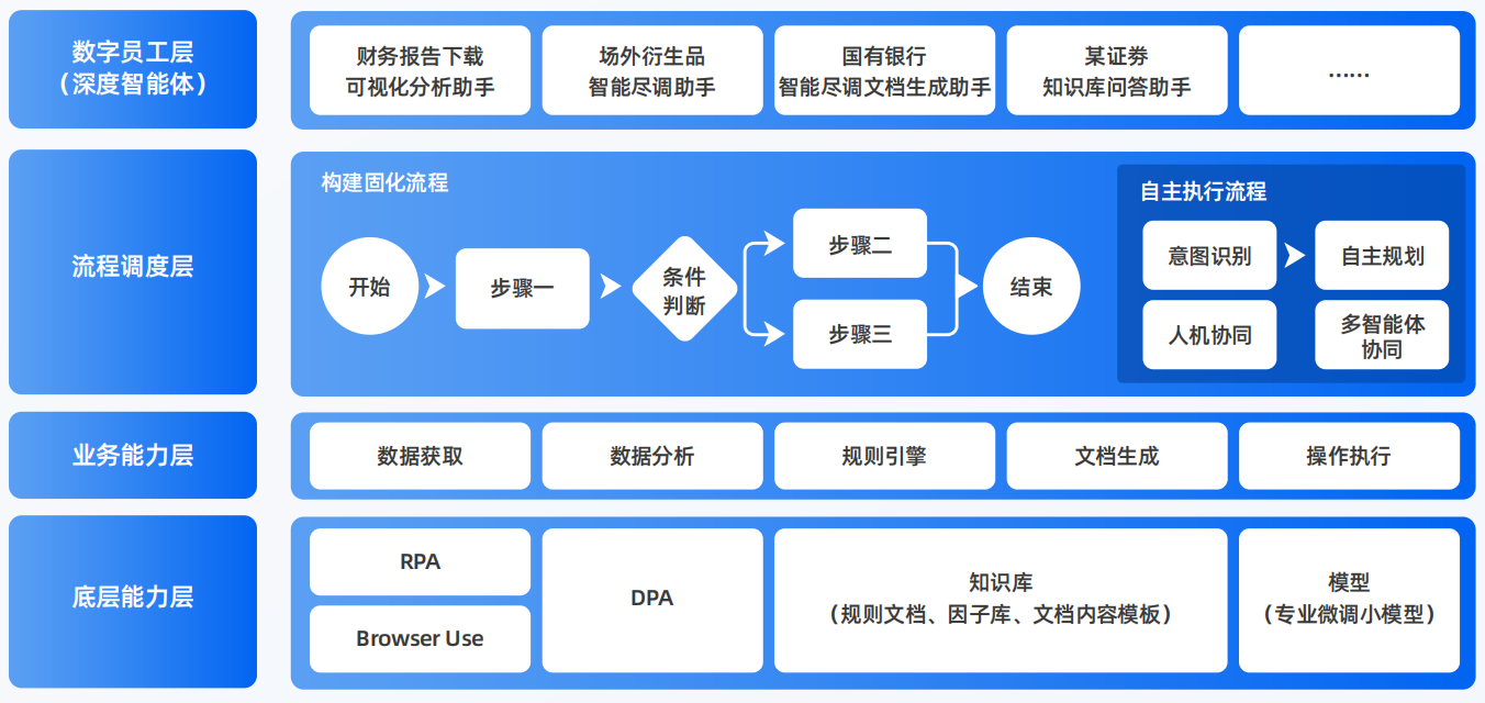 荥阳市AI智能体工程搭建指南：架构设计、工具链与生产环境优化方案