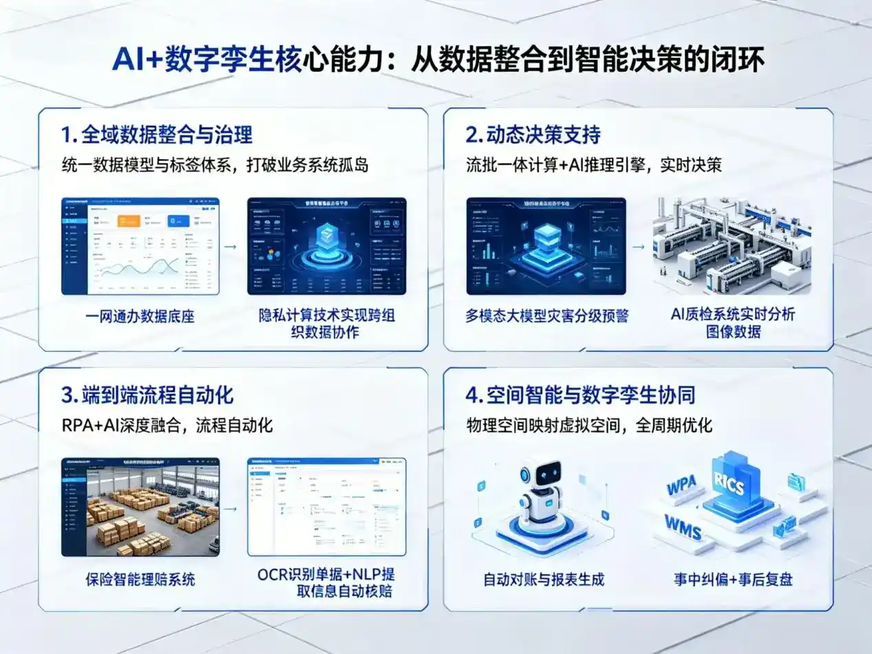 AI大模型落地优化服务｜解决荥阳市企业大模型响应慢、输出不准、成本偏高问题