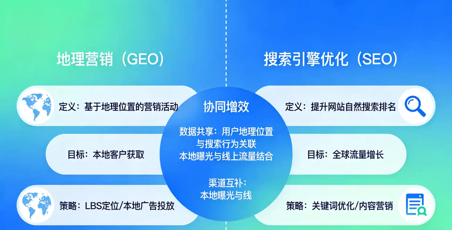 立足荥阳市，从用户需求与流量逻辑，解读GEO优化的落地价值与应用前景